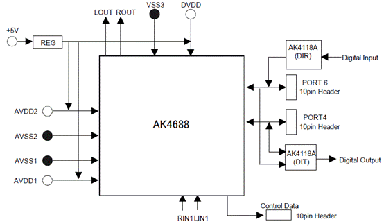 AKM AK4688立体声音频CODEC解决方案