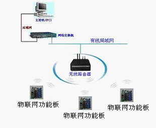 物联网无线WIFI模数AD转换温度湿度重量压力检测板卡2.png