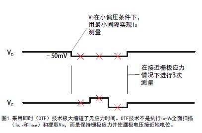 面向偏压温度不稳定性分析的即时VTH 测量（一）