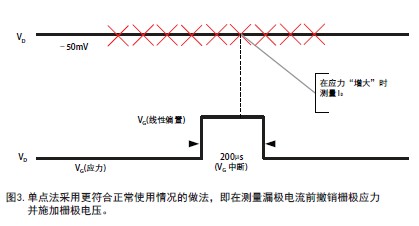 面向偏压温度不稳定性分析的即时VTH测量（二）