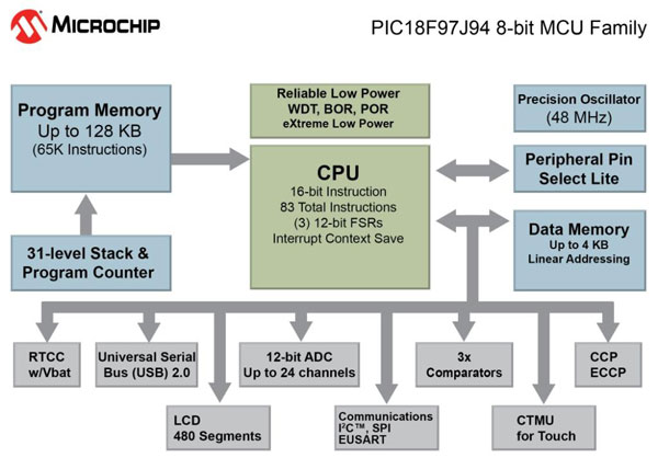 PIC18F97J94-Block-Diagram_F.jpg