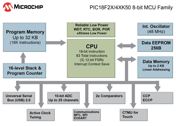 PIC18FXXK50_Block_Diagram_F.jpg