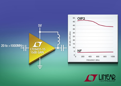 在超出 1GHz 时具备卓越线性度的增益构件放大器
