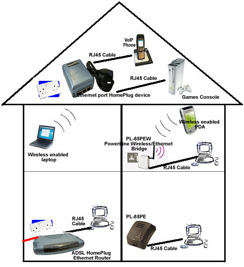 homeplug-house-5.gif