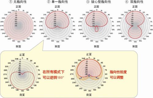 罗姆开发出数字信号处理IC “BU8332KV-M”