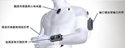 拆解：用于健康监护的TI ADS1298模拟前端