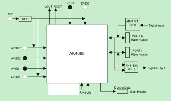 AKM AK4688集成2路ADC及DCA的24位立体声音频CODEC设计方案