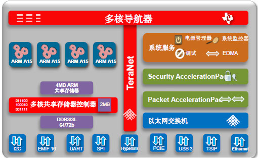 能效与网络架构.jpg