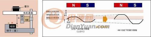 罗姆开发出具备数字AGC功能的内置霍尔元件的风扇电机驱动器