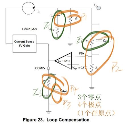 零极点标注