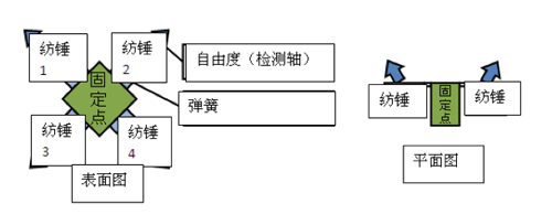 图2：加速度传感器元件的结构.png