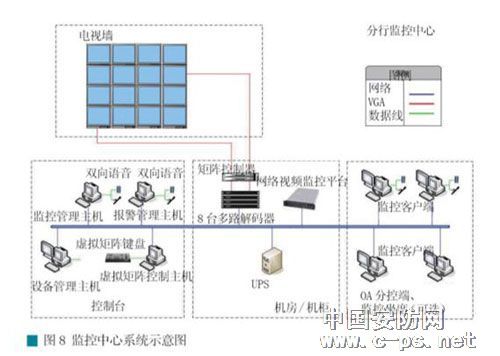 银行大型联网视频监控系统解决方案解析