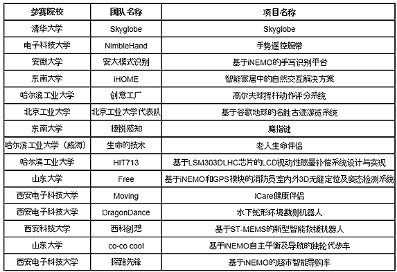 获奖名单.gif