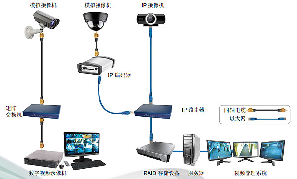 传统监控系统.jpg