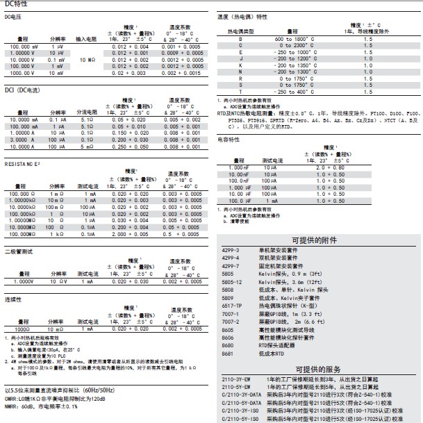 吉时利2110型双显示数字万用表（三）