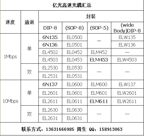 高速光耦.jpg