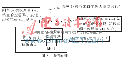 移动车辆跟踪系统的设计与开发