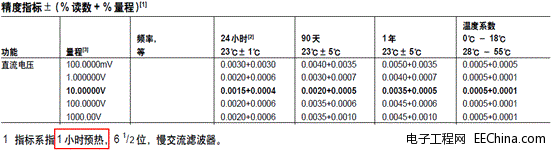 万用表能给锂电池充电？-雷人的测量故事(4)