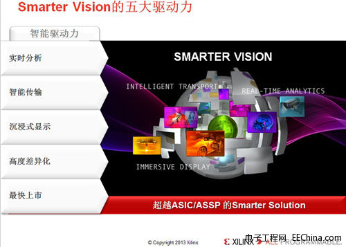 Xilinx及生态伙伴展示All Programmable及Smarter Vision系统