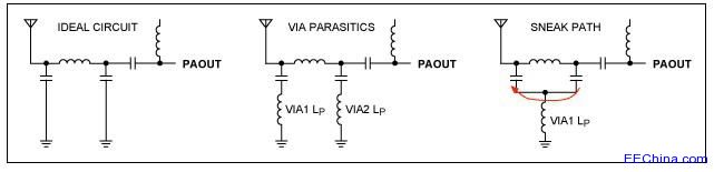 PCB基板设计原则