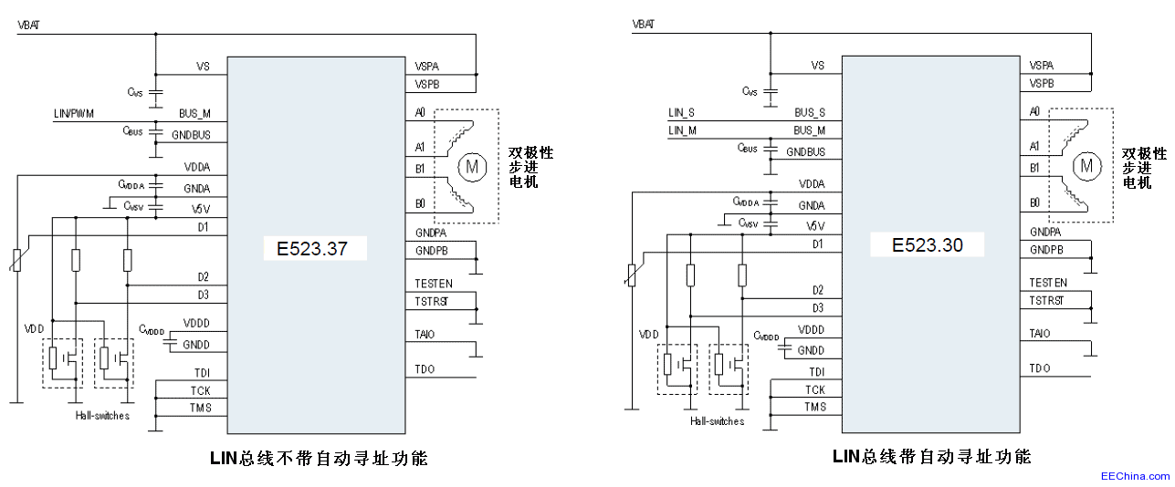 Elmos推出带LIN/PWM接口的双极性步进电机控制器