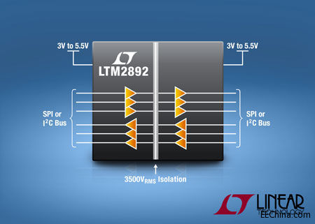 隔离式 SPI / 数字或 I2C 接口