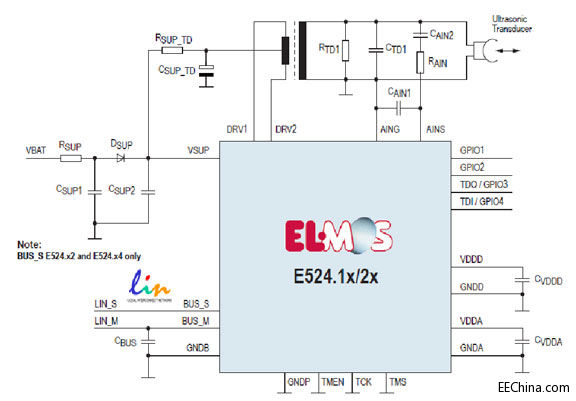 Elmos推出可用于驱动超声波传感器的E524.14数字智能超声波倒车辅助系统芯片