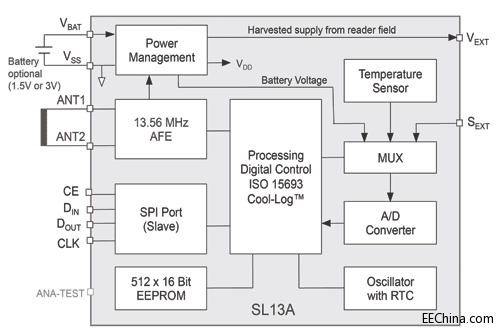 Blockdiagram_SL13A.gif