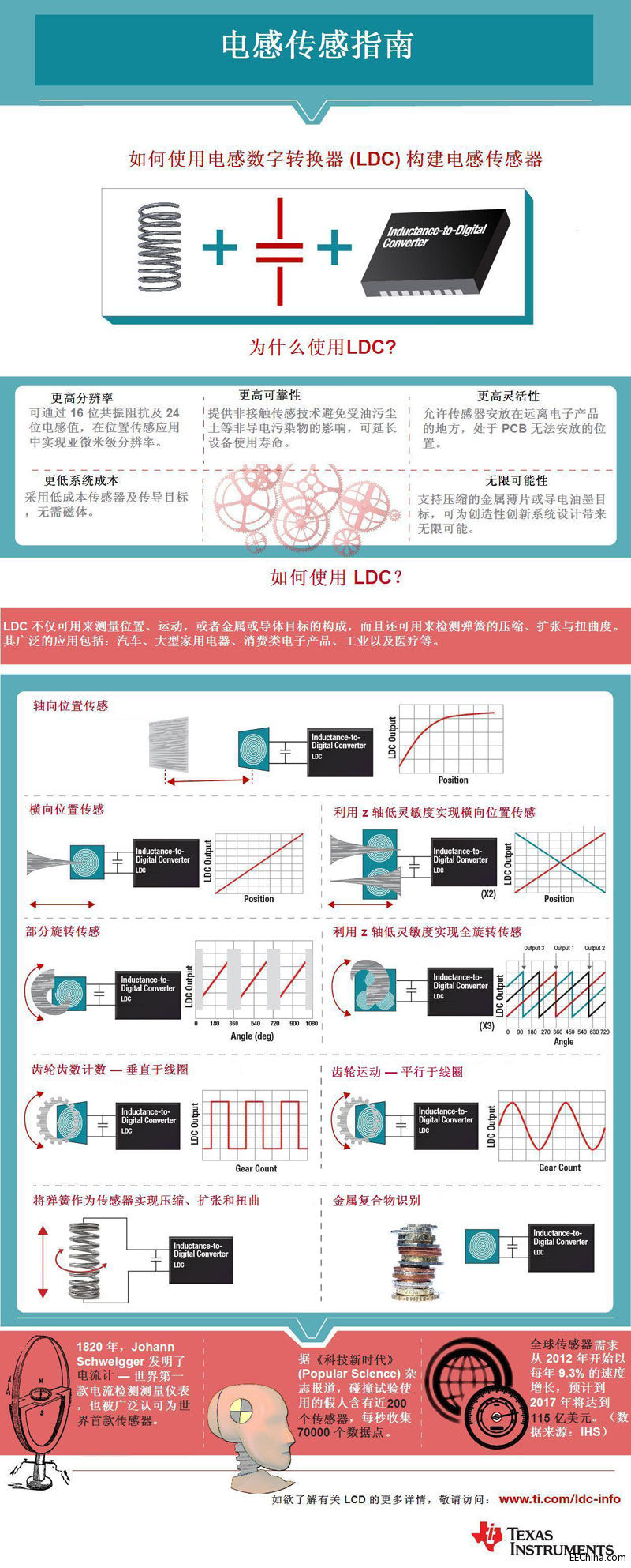 Infographic---电感传感指南.jpg