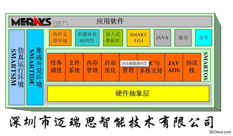 嵌入式操作系统的核心特点