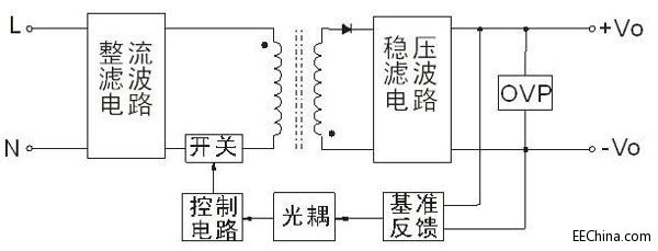 采用PWM开关控制的便携式医疗设备电源解决方案