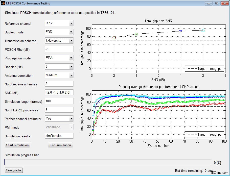 MathWorks 推出用于 MATLAB 的 LTE System Toolbox