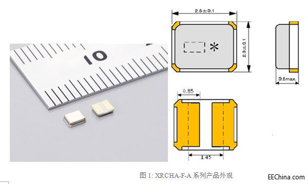 谈谈汽车用小型晶振的应用现状与开发趋势