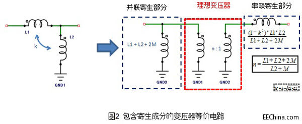改变常规阻抗匹配的被动元器件的商品化