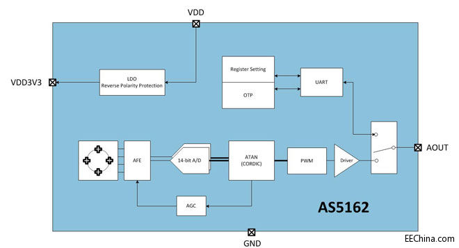 As5162-Block-diagram_EDITED.jpg