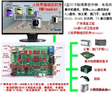 ARM主板、嵌入式主板、ARM工控主板、嵌入式工控机 s.jpg