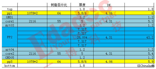 AC耦合电容优化