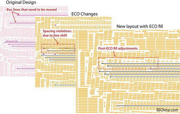 如果您惧怕改变， ECO 填充工具可以帮您