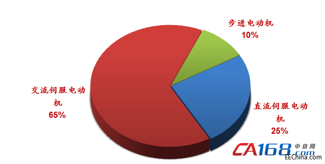 大力发展工业机器人产业，促进“中国制造”转型升级