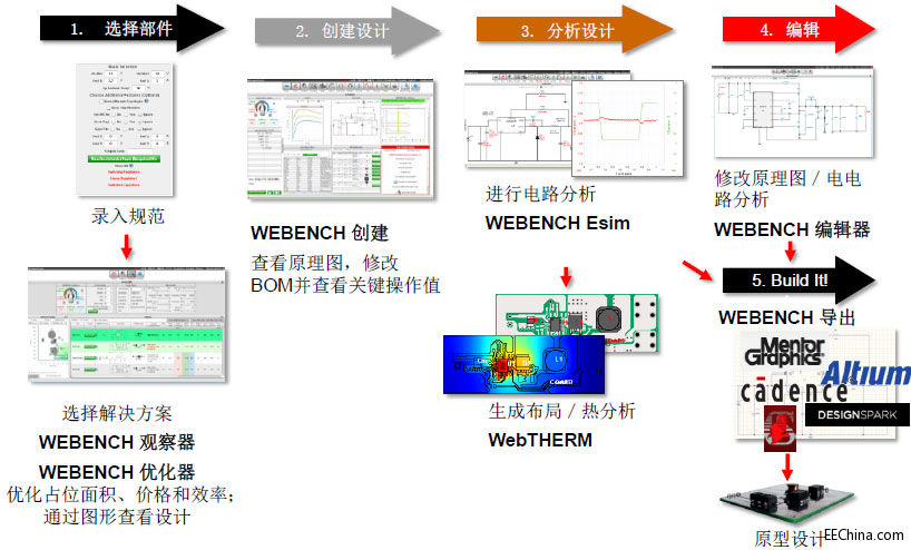 TI的WEBENCH在线设计工具已经很实用了