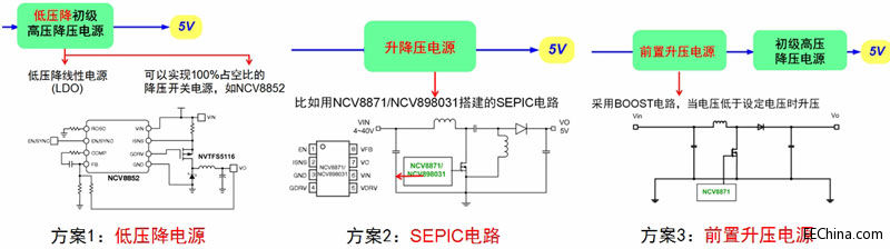 汽车自动启停系统对电源的影响及安森美半导体非同步升压转换器方案