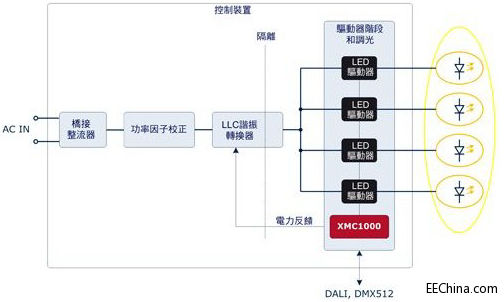 品佳推出基于英飞凌MCU的智能照明解决方案