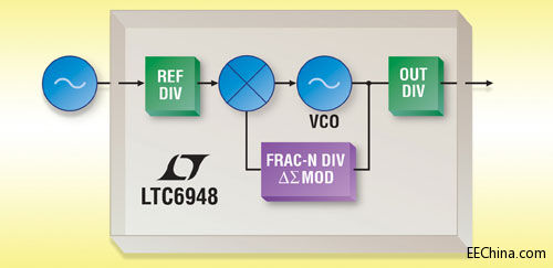 凌力尔特推出具6GHz+集成型VCO的高性能分数N PLL