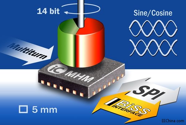 iC-Haus推出带有多圈接口的14位BiSS/SSI磁编码器IC