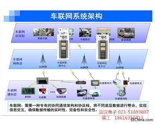 车联网如何结合视频录像传输功能