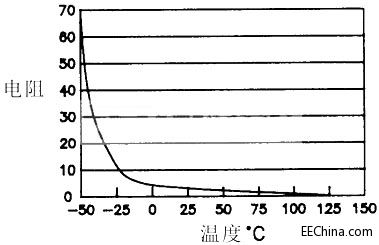 深入浅出常用元器件系列——NTC热敏电阻