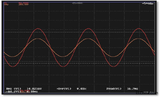 AMETEK发布RS系列交流电源新选件：硬件在环-HIL
