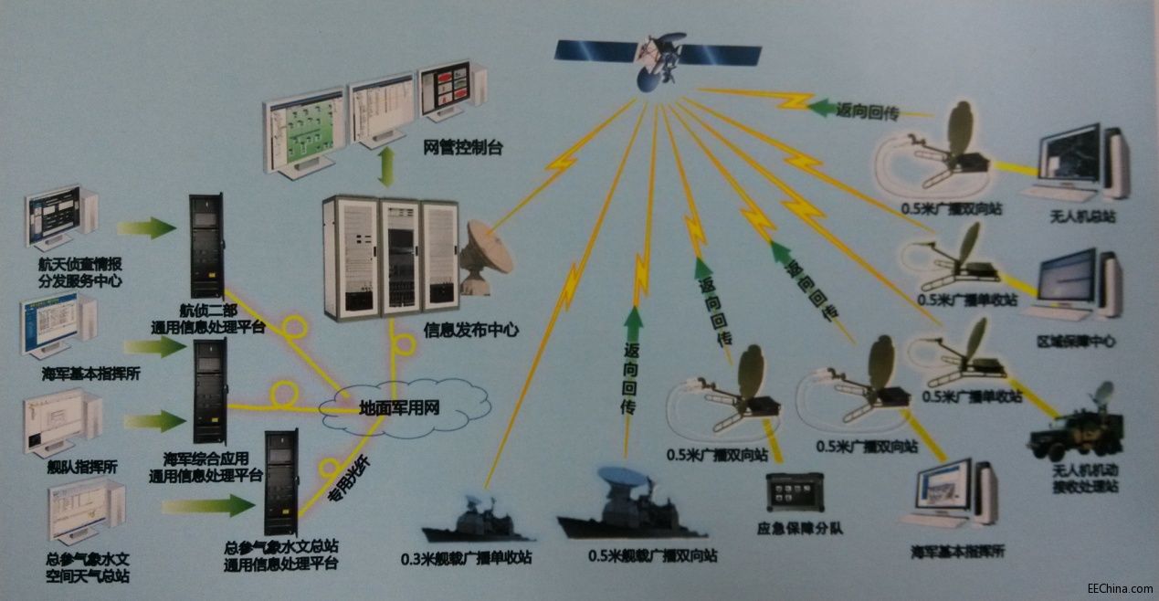 军工手持设备结构.jpg