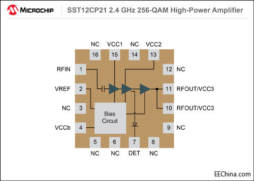 Microchip 推出全新2.4GHz 射频高功率放大器