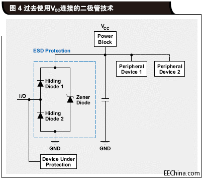 过去使用VCC连接的二极管技术.gif